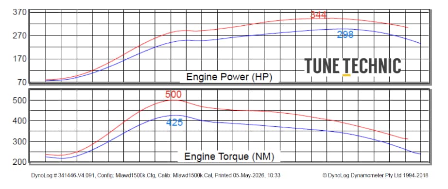Stage 1 Tune - 2018 VA Subaru Impreza WRX STI 2.5L